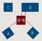 屋角煞化解|陽宅形煞風水知識